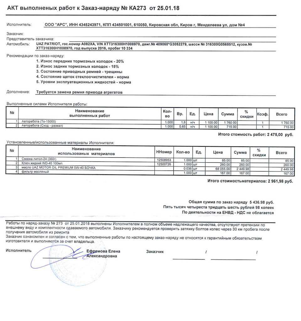 Руководства по ремонту и инструкции для автомобилей