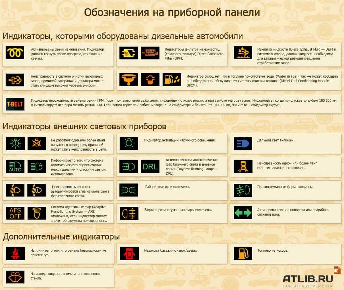 Обозначения индикаторов на приборной панели автомобиля :: инфониак