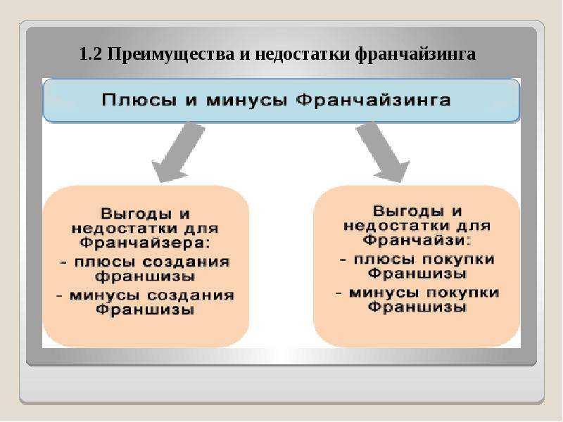 Магазин в родном городе: франшиза – автозапчасти