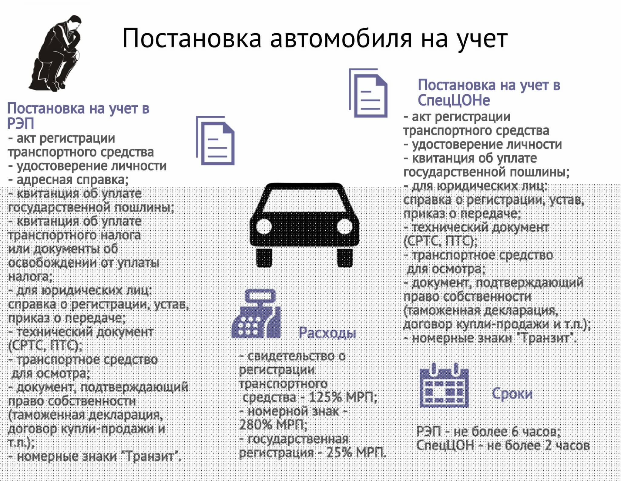 Как поставить автомобиль на учёт в гибдд по новым правилам 2023 года: подробное руководство | тамбовское областное государственное казенное учреждение