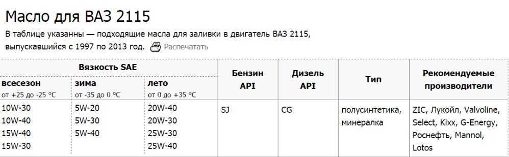 Объем бака ваз 2114: выясняем реальные цифры
