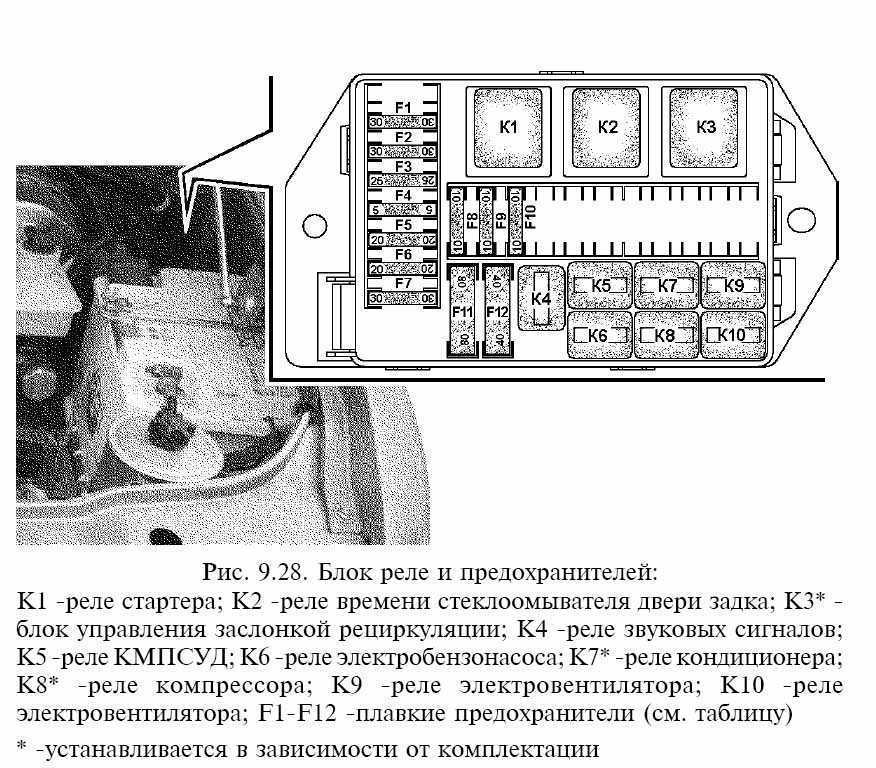Блок предохранителей автомобилей | схема блока предохранителей