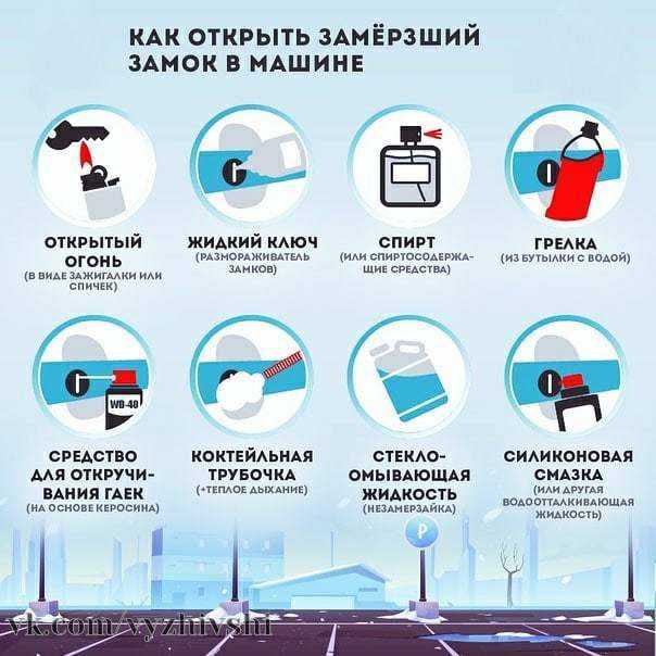 Смазка для уплотнителей дверей автомобиля