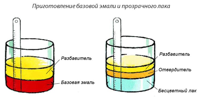 Качественная покраска авто, уроки влада щч