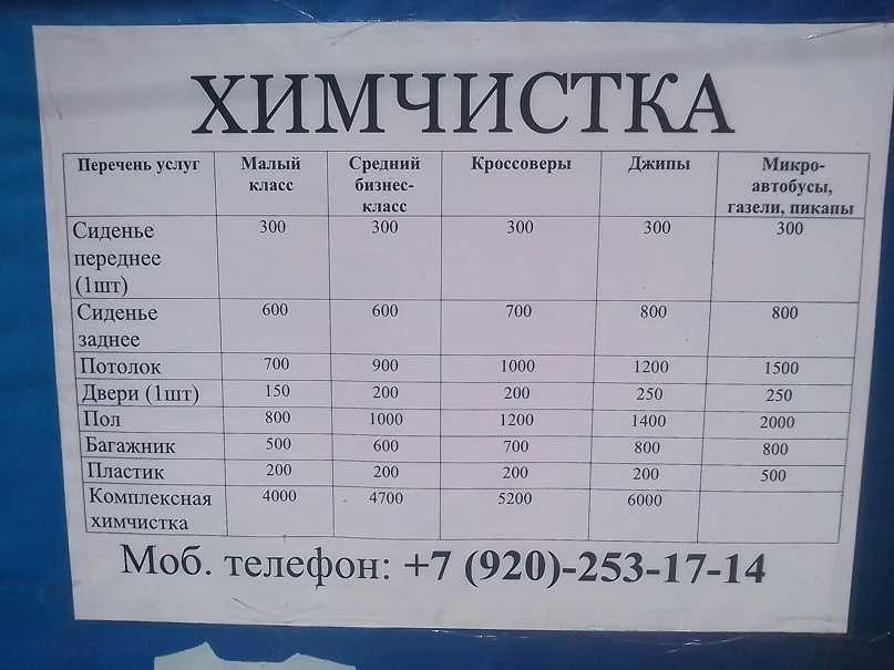 Авто спа, автомойка тверь: адрес на карте, телефон, режим работы, отзывы, рейтинг