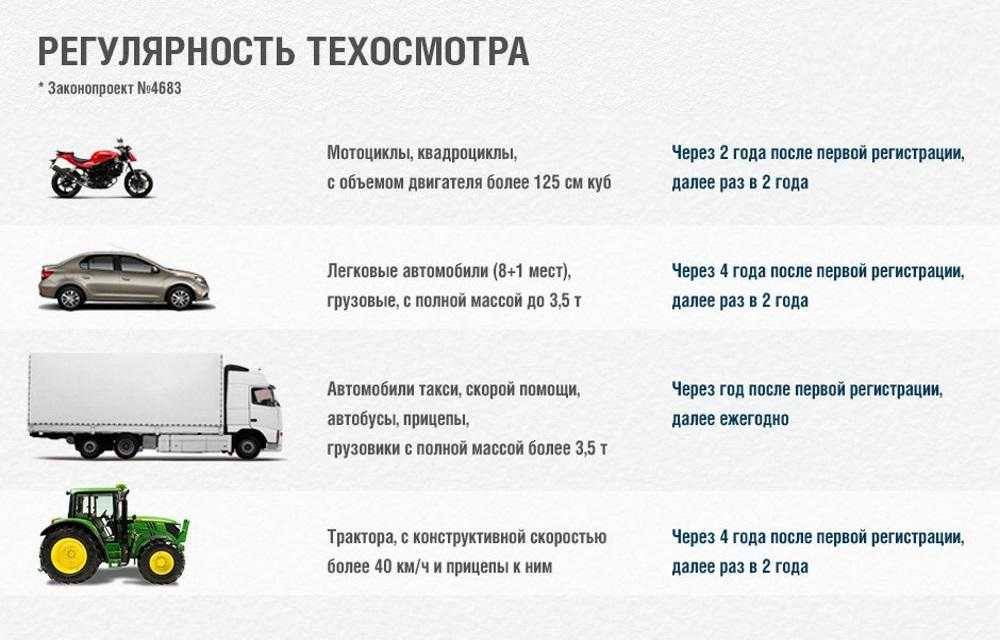 Прохождение техосмотра для получения осаго отменили – когда вступает в силу и правда ли?