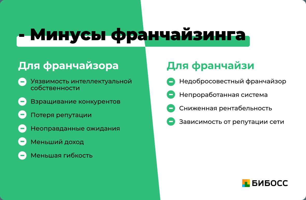 Франшиза TedAuto - контрактные автозапчасти - Магазины и торговля - 1001 бизнес