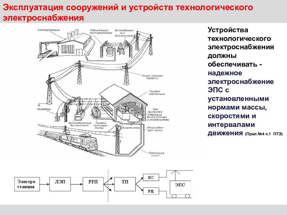 Тема № 7. техническая эксплуатация сооружений и устройств технологического электроснабжения железнодорожного транспорта