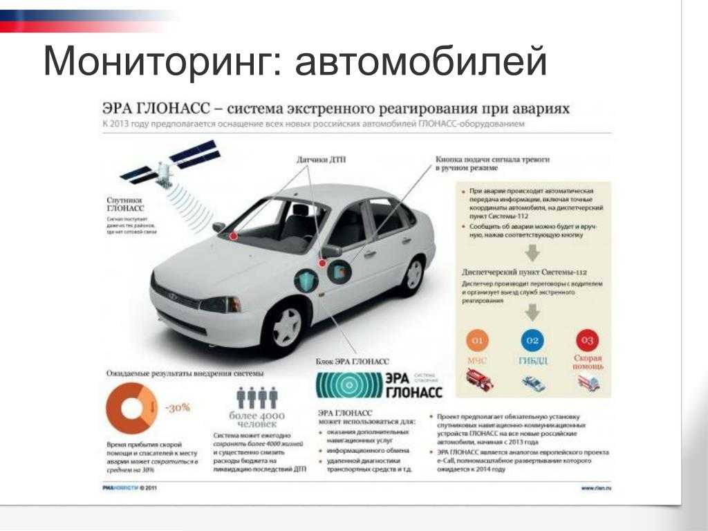 Как отследить машину по глонасс через компьютер