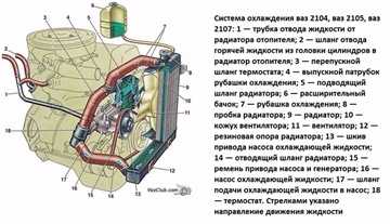 Руководство по эксплуатации, техническому обслуживанию и ремонту автомобилей ваз 2104/05