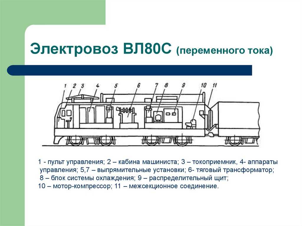 Тяговый электродвигатель эдп810 электровоза. назначение, марки и технические характеристики электровозов железных дорог россии 2эс6 технические характеристики