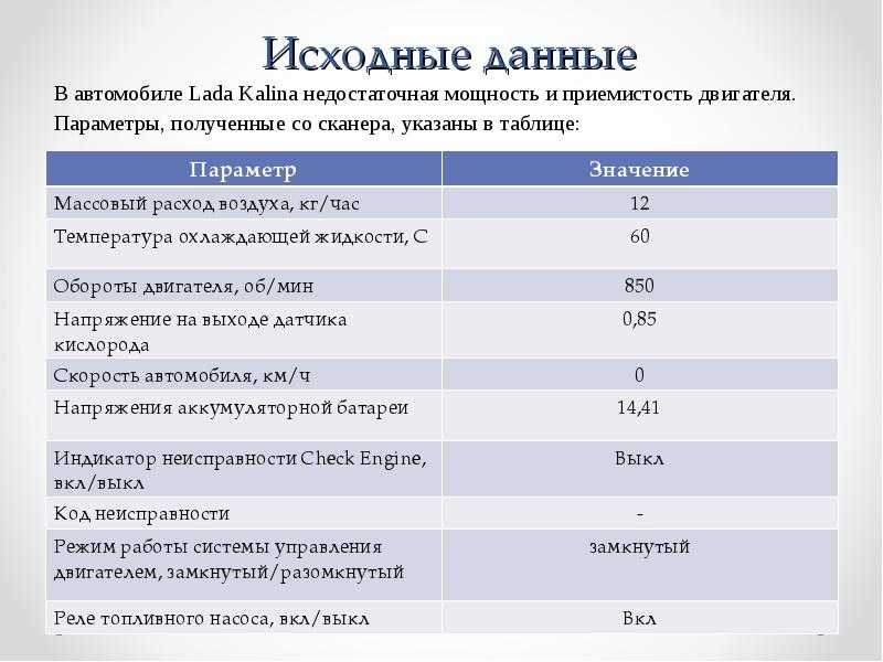 Двигатели 7а-fe 5а-fe 4а-fe. заметки диагноста по диагностике, обслуживанию и ремонту.