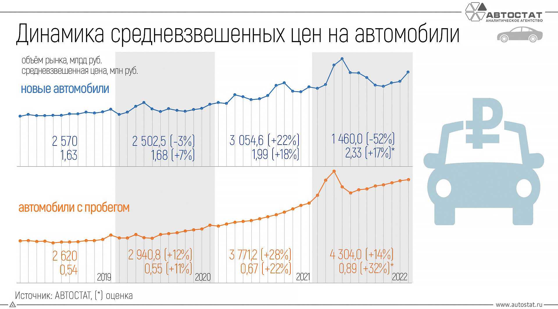 Проверка авто по госномеру или vin - телеграмм-бот: как добавить и пользоваться