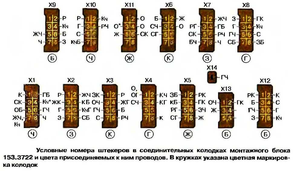 Предохранители и реле ваз 2104/2105, 1984 - 2012
