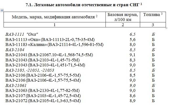 Какой расход у 2110. основные причины увеличения расхода топлива
