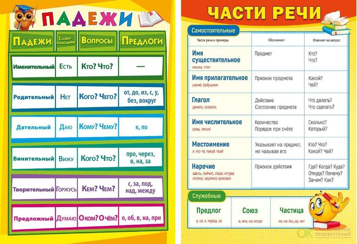 Ваш авто или ваше авто: какого рода слово «авто»?