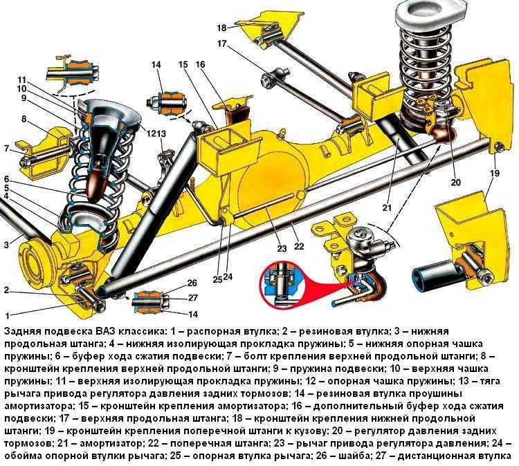 Особенности и неисправности подвесок ваз-2107