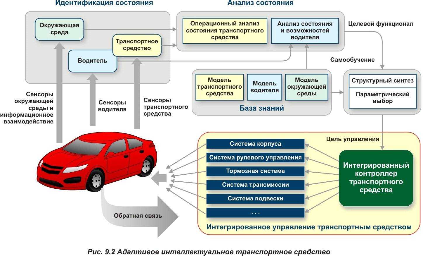 Чем была хороша и почему провалилась «спарка» для легковых автомобилей