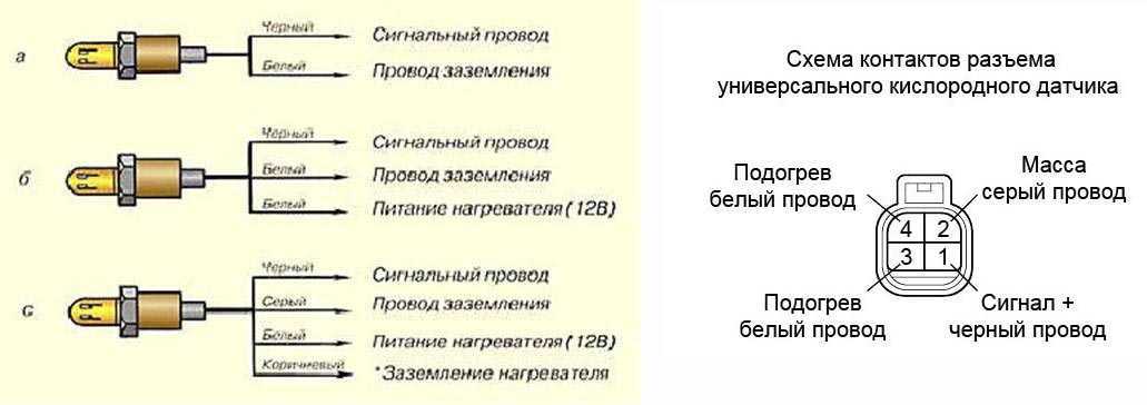 Катализатор на ваз 2107 – как снять, удаление. датчик кислорода