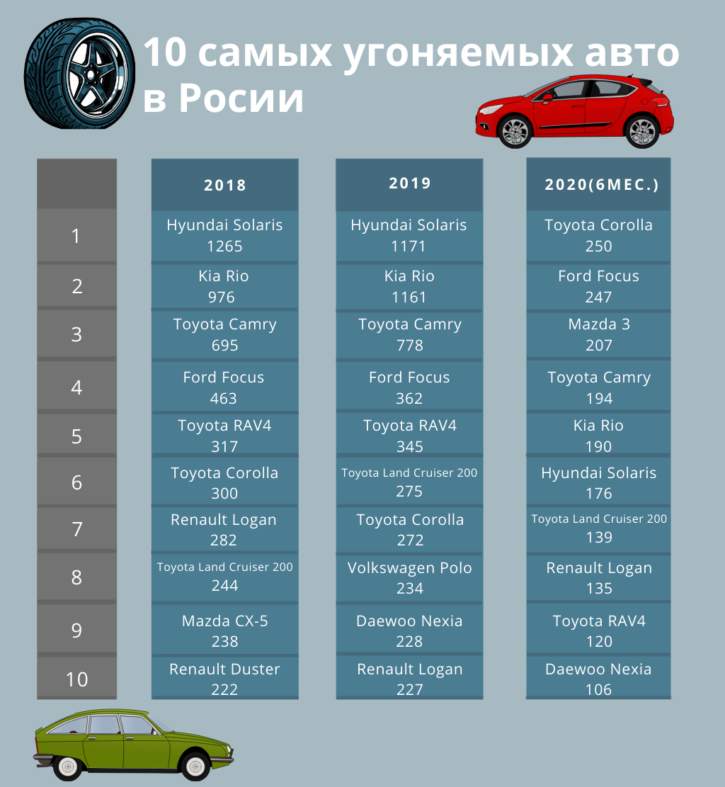 Ремонт форд транзит