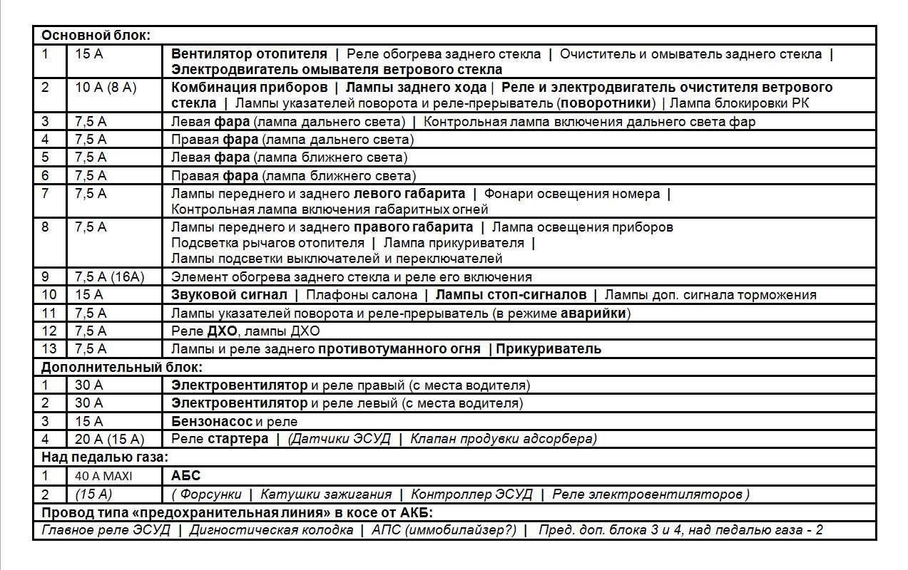 Электросхема ваз 2131 инжектор 2013 года - полная схема электропроводки