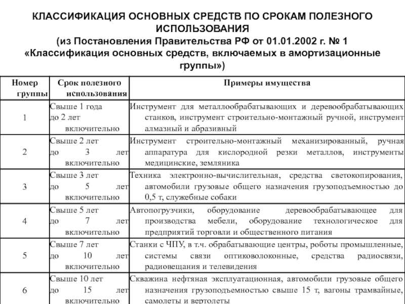 Категория условий эксплуатации автомобиля: подробное объяснение и примеры