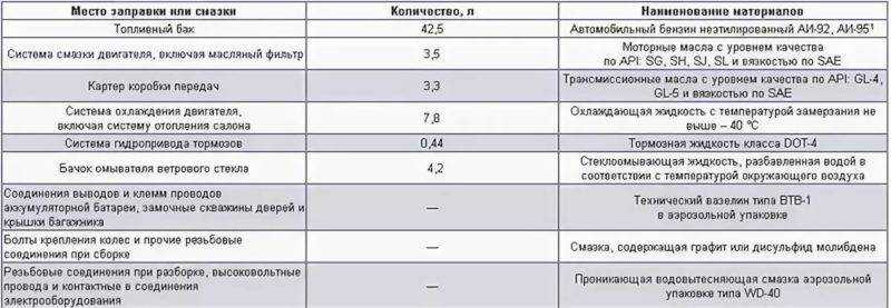 Замена охлаждающей жидкости на ваз 2114 своими руками: сколько заливать ож и принцип промывки (видео) | luxvaz