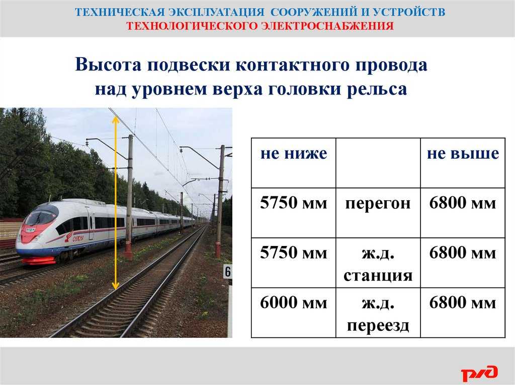 Габарит приближения строений