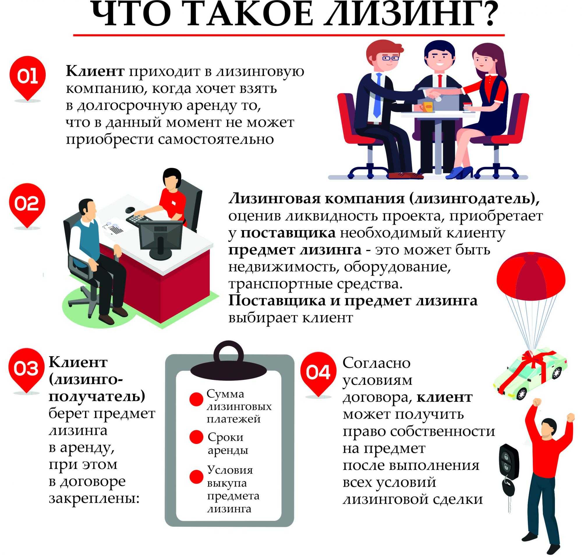 Лизинг авто для физических лиц без первоначального взноса: условия покупки, список документов и отзывы