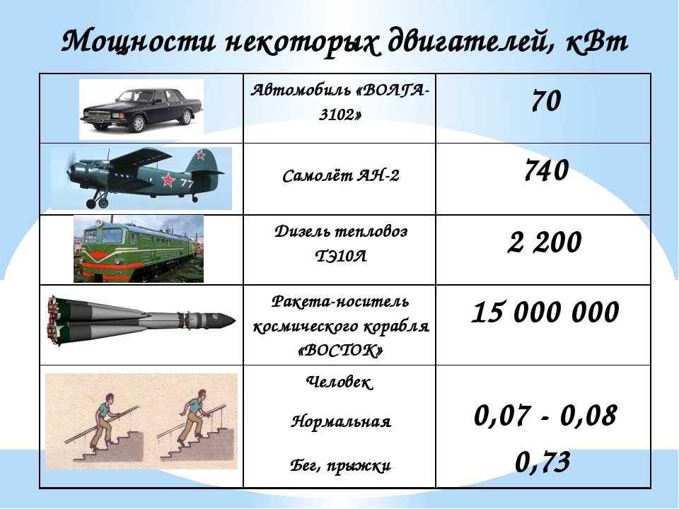 Двигатели автомобиля ваз 2107: характеристики, неисправности и тюнинг