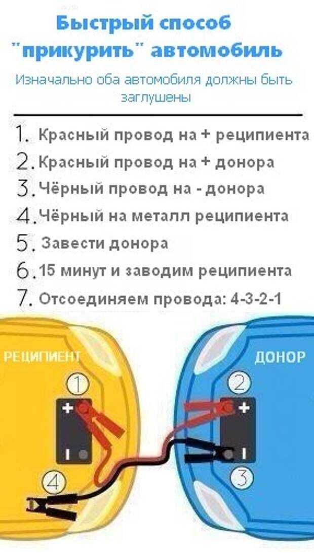 Как правильно прикуривать авто от второго аккумулятора или другой машины