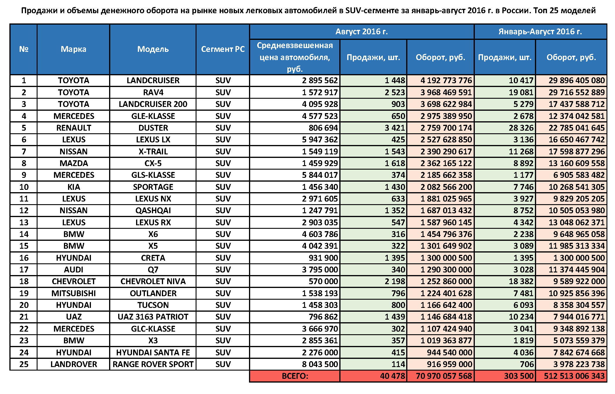 Покупка авто в грузии для россии в 2023 году (и последующая растаможка): расчет стоимости на реальном примере, площадки (рынки и сайты), а также плюсы и минусы