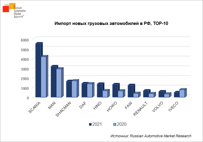 Внешнеэкономическая компания IMKONEX осуществляет импорт новых и подержанных автомобилей под заказ из ОАЭ и Китая