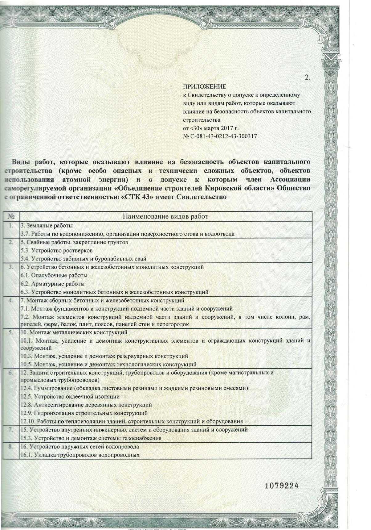 Почтовые индексы смолевичский район, минская область