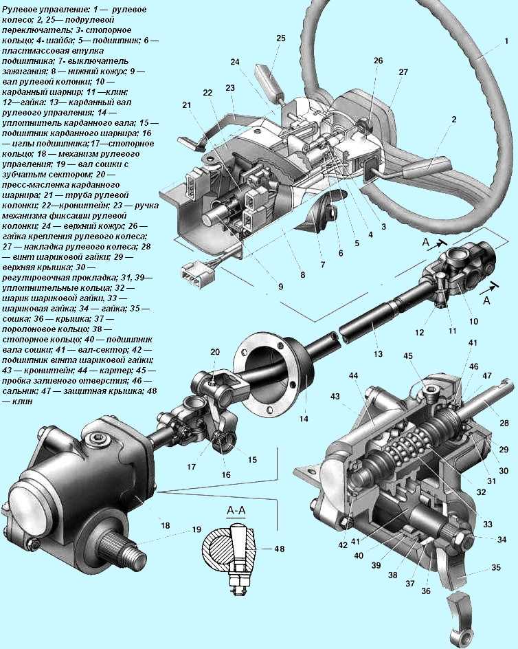 Передняя подвеска газ 2217 соболь: схема, характеристики, особенности
