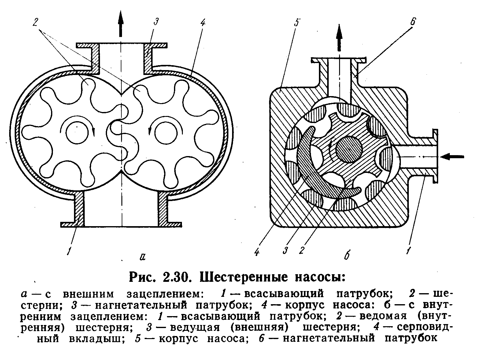 Замена масляного насоса на ваз 2110, где расположен, снятие