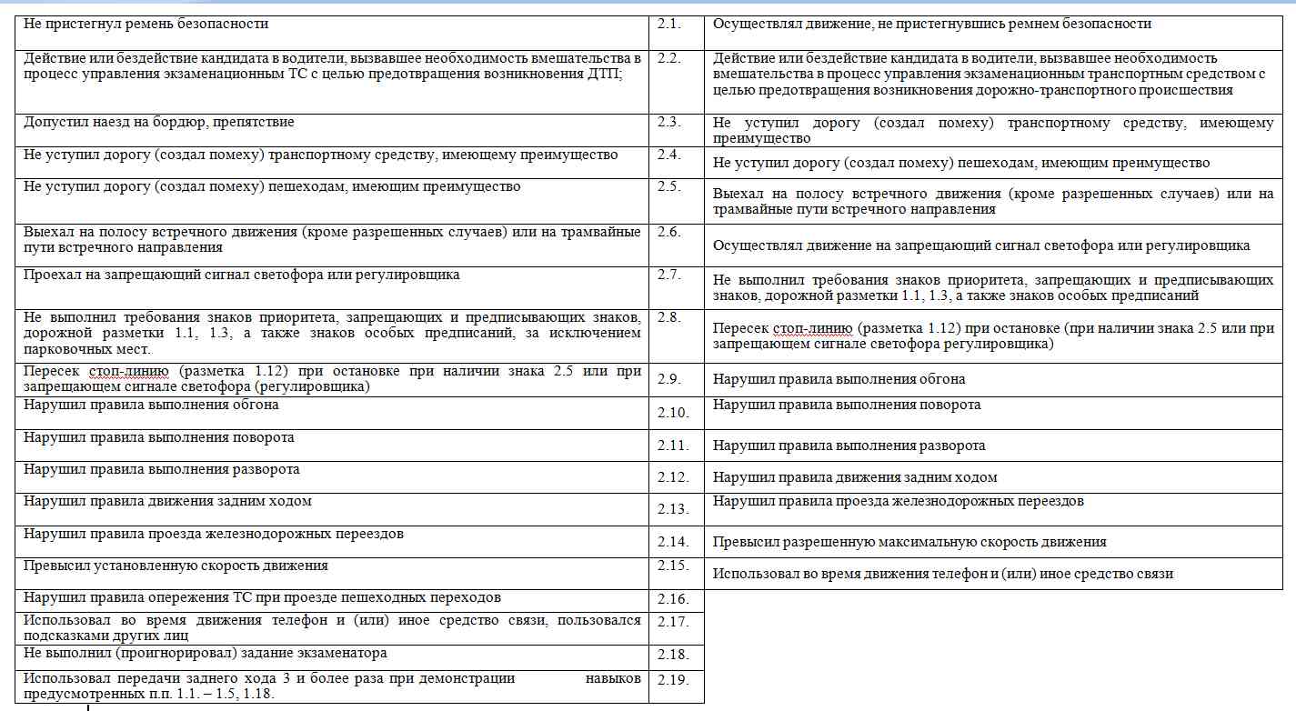 Возможно ли сдавать экзамен в гаи на своей машине