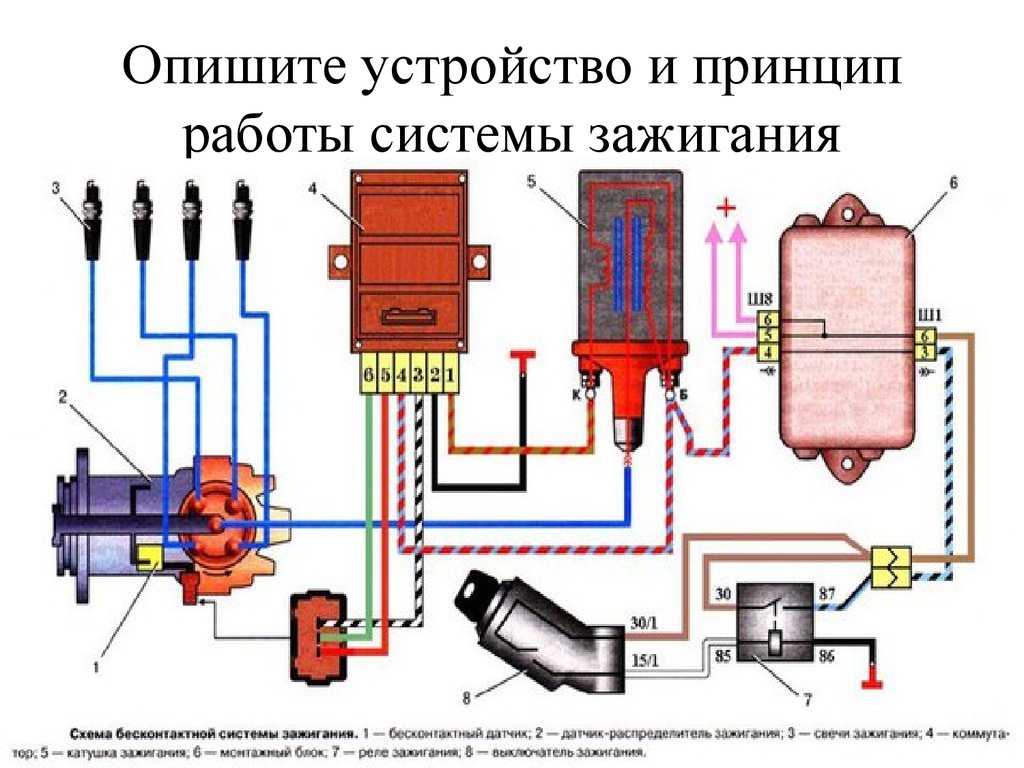 Ваз 2115 как поменять замок зажигания инжектор
