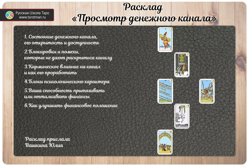 Расклад на недвижимость таро: покупка, продажа, аренда