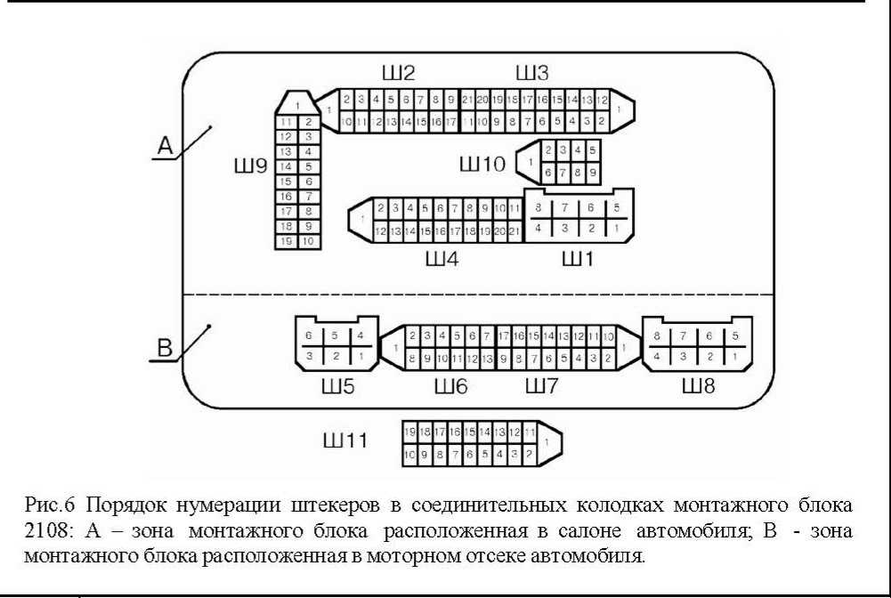 Реле и предохранители электронной системы управления двигателем ЭСУД инжекторного двигателя 2111 автомобилей ВАЗ 21083, 21093, 21099 где установлены, назначение