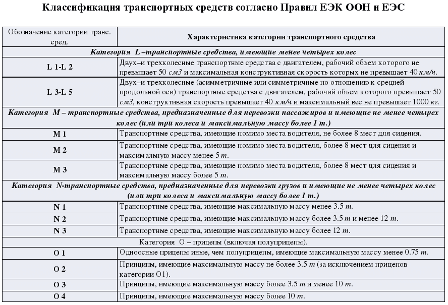 Легковой транспорт