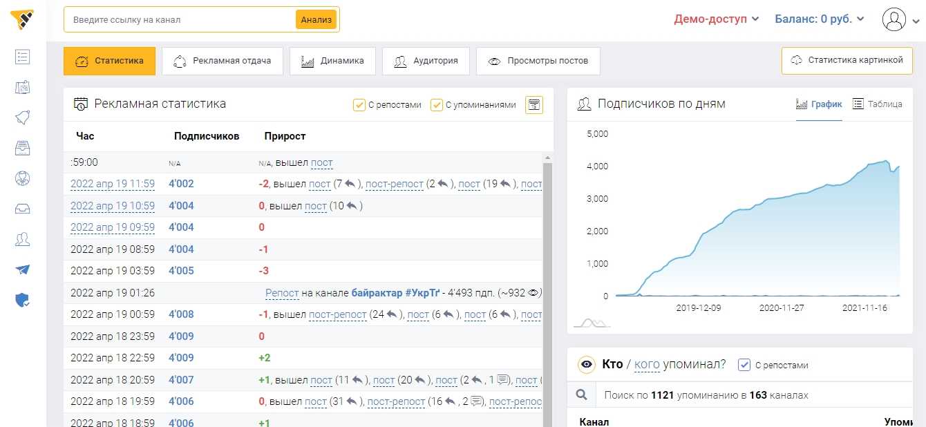 Встроенная статистика для каналов telegram: 10 графиков