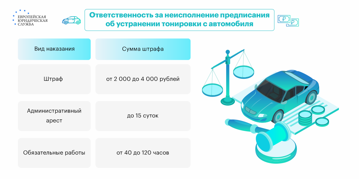 Как клеится тонировка снаружи или изнутри. как тонировать заднее стекло