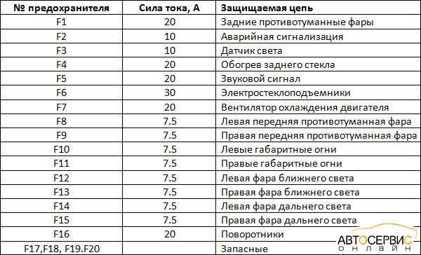 Электросхема включения вентилятора охлаждения ваз 2115 инжектор - prodemio.ru