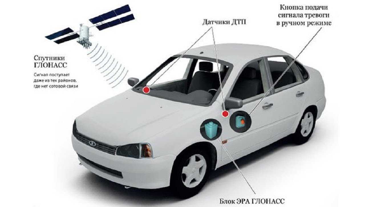 Как отследить местоположение автомобиля через глонасс с помощью телефона