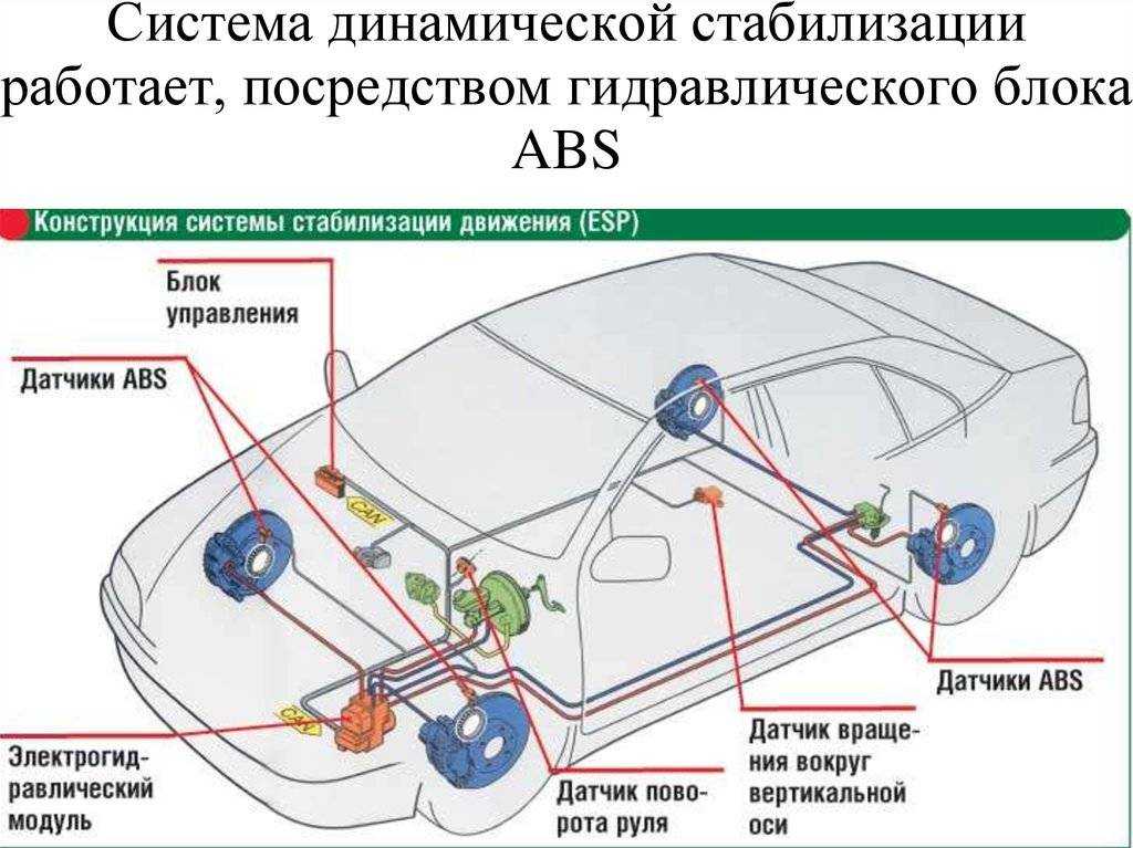 Антибукс: это что такое в автомобиле 🦈 avtoshark.com