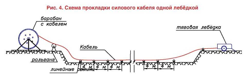 Стропы канатные стальные 4ск, уск1, скп