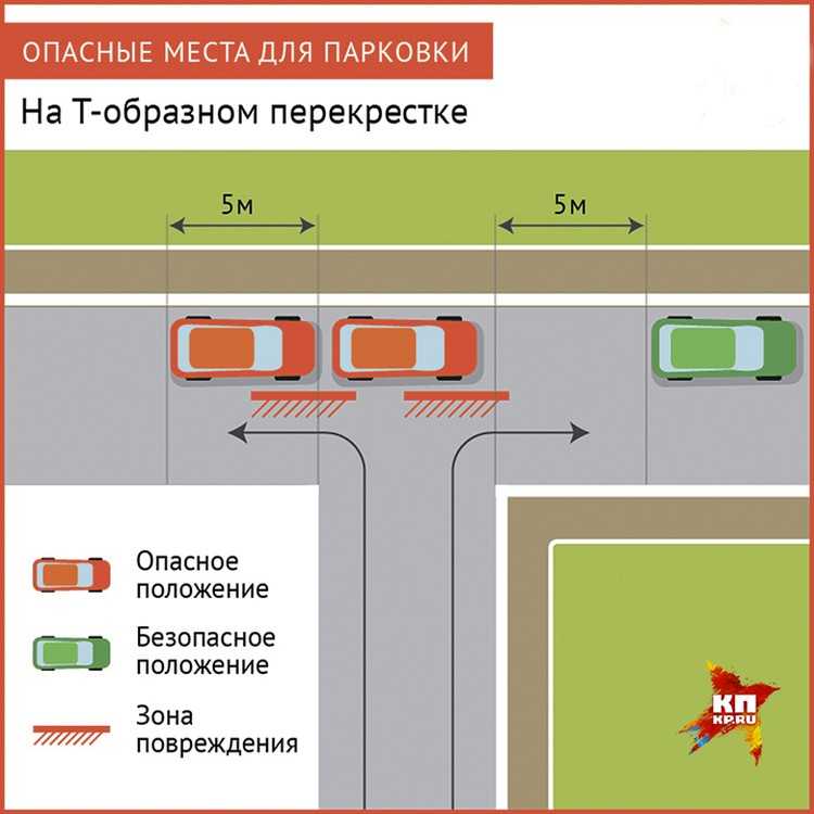 Определение границы перекрестка