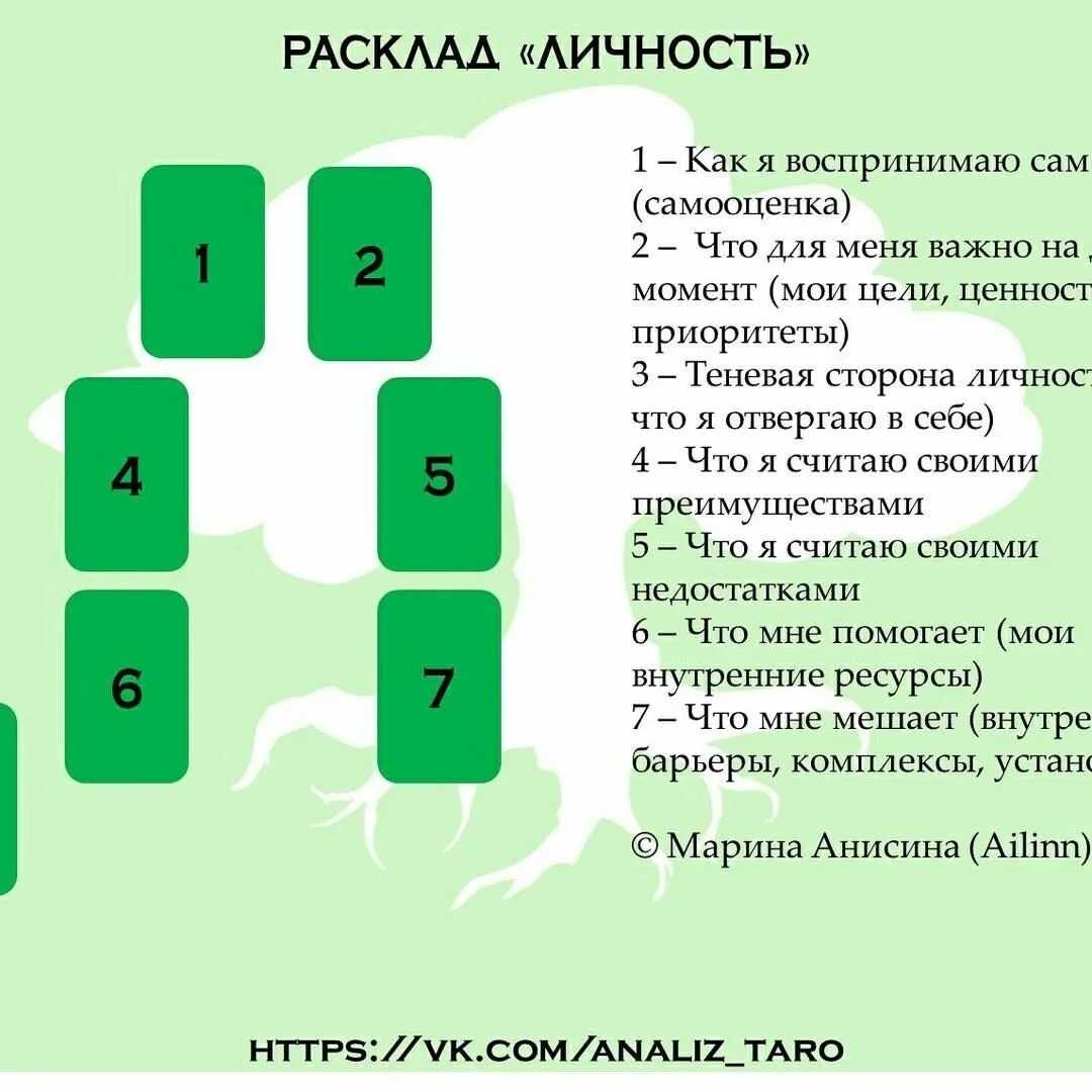 Расклады таро: схемы с расшифровкой, примеры и варианты гадания