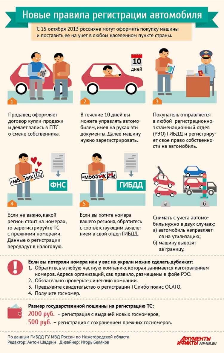 Как поставить на учёт новый и б/у прицеп в 2023 году?